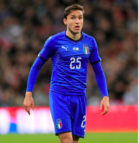 federico chiesa